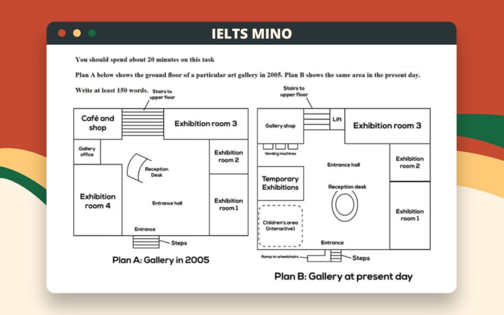 Dạng bài Maps - IELTS MINO