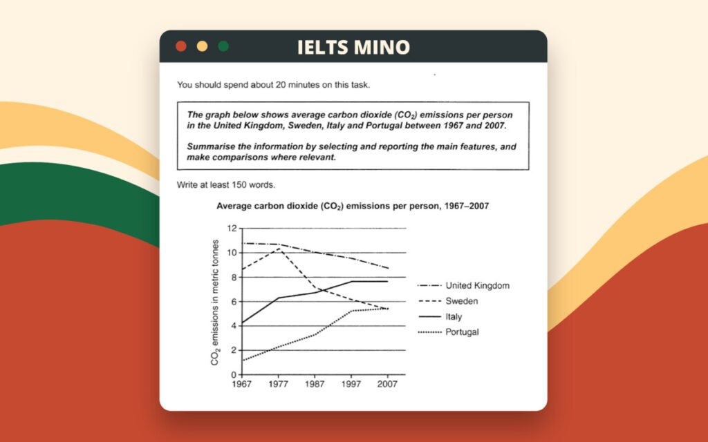 Time Chart IELTS Mino