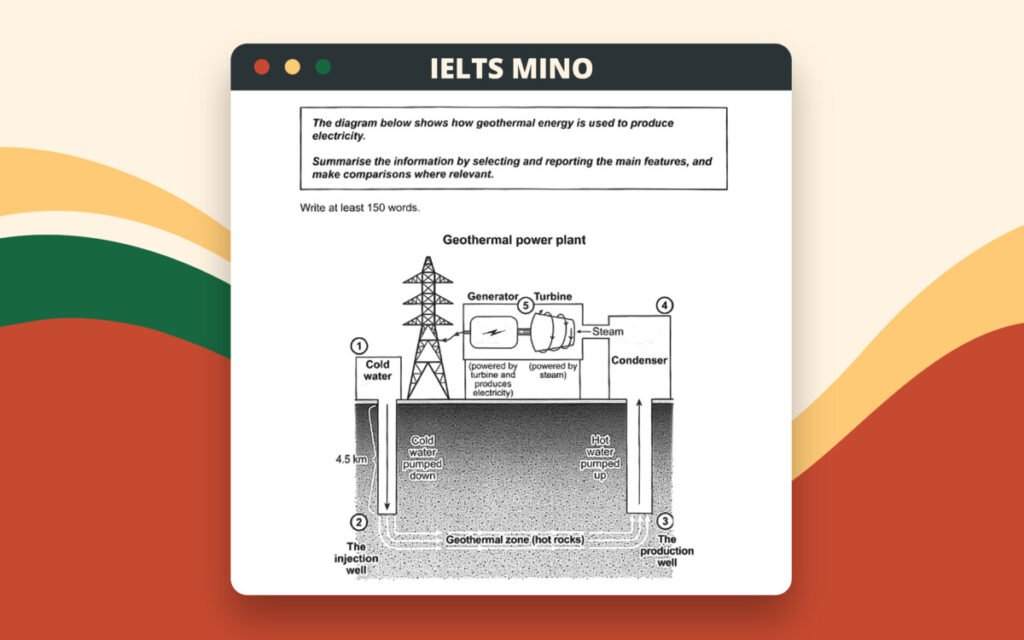 Dạng bài Process - IELTS Mino