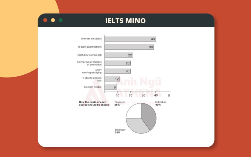 Cách Viết Dạng Bài Mixed Chart Trong Ielts Writing Task 1