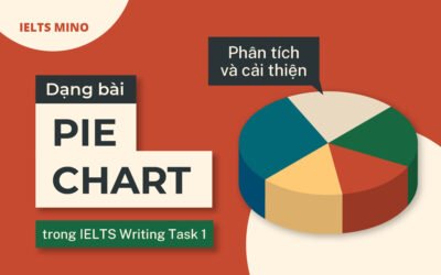 Cách viết dạng bài Pie Chart trong IELTS Writing Task 1